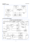Page 14Service Manual                                                                             AOCe941Series 
14 
(2)e941SA---715G3225 
 
5.3 Power Board Block Diagram 
 
Fuse EMI Rectifier Smoothing 
Capacitor Transformer 
T901 
MOS 
Switching IC-PWM 
IC901 
12V 
Rectifie
r 
5V 
Rectifie
r 
12V 
12V 
 
 
5V 
Sense 
resisto
r
Vcc 
Rectifie
r 
regulating
sampling photocoupler 
Vcc 
Converter 
Vo u t30V
CN801 Switching MOS 
Q801-AO4828 
AC input 
100-240V 
CN803 
Current Sense 
LED converter Part 
Power...