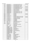 Page 72Service Manual                                                                             AOCe941series 
72  C102  065G040222031J   Y  CAP CHIP 0402 22P 50V NPO +/-5% 
2nd source 
C408  065G040222415K      A  CAP CHIP 0402 0.22UF K 16V X5R  1 
C419  065G040222415K      A  CAP CHIP 0402 0.22UF K 16V X5R  1 
C408  065G040222415K      T  CAP CHIP 0402 220nF K 16V X5R 
2nd source 
C116  065G060322422K   3  CAP CHIP 0603 220N 25V X7R +/-10% 
2nd source 
C116  065G060322422K   T  CAP CHIP0603 220NF K 25V  X7R...