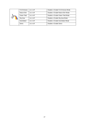 Page 27 27 Full Enhance    on or off  Disable or Enable Full Enhance Mode 
Nature Skin    on or off  Disable or Enable Nature Skin Mode 
Green Field    on or off  Disable or Enable Green Field Mode 
Sky-blue    on or off  Disable or Enable Sky-blue Mode 
AutoDetect    on or off  Disable or Enable AutoDetect Mode  
Demo    on or off  Disable or Enable Demo   
 
 
 