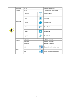 Page 21 21 Brightness   0-100   Backlight Adjustment  
Contrast   0-100   Contrast from Digital-register. 
 Standard Standard Mode   
 Text Text Mode 
 Internet Internet Mode 
 Game Game Mode   
 Movie Movie Mode 
Eco mode   
 
 
 
 Sports 
Sports Mode 
Gamma1  Adjust to Gamma1 
Gamma2  Adjust to Gamma 2 Gamma  
Gamma3  Adjust to Gamma 3   
Off Disable dynamic contrast ratio 
 
DCR  
On 
Enable dynamic contrast ratio 
 