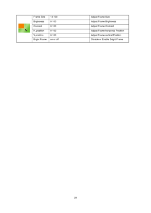 Page 29 29 Frame Size   14-100   Adjust Frame Size  
Brightness   0-100   Adjust Frame Brightness  
Contrast   0-100   Adjust Frame Contrast  
H. position    0-100   Adjust Frame horizontal Position 
V.position  0-100   Adjust Frame vertical Position  
Bright Frame    on or off    Disable or Enable Bright Frame   
 
 