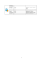 Page 31 31  
OSD Setup   
  
H.Position   0-100  Adjust the horizontal position of 
OSD 
V.Position   0-100   Adjust the vertical position of OSD 
Timeout    5-120  Adjust the OSD Timeout   
Transparence  0-100  Adjust the transparence of OSD 
 
Language  
 Select the OSD language   
 