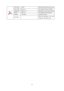 Page 33
 33
Input Select  D-SUB  Select An
alog Sigal Source as Input
Auto Config    yes or no    Auto adjust the picture to default   
Image Ratio  wide or 4:3  Select wide or 4:3 format for display 
DDC/CI  yes or noTurn ON/OFF DDC/CI Support 
Off timer 0 to 24hrs  Select DC off time  
Information     Show the information of the main 
image and sub-image source   
 
 
 