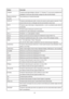 Page 2323
Botões
POWER
Botões numéricos
0~9/100
DISPLAY
MUTE
CH +/-
VOL +/-
Source
MENU
WIDE
AUDIO ADJ
VIDEO ADJ
PC/HDMI
TV
VIDEO
COMP
 Cima
 Baixo
 Esquerda
 Direita
OK
CC
PREV CH
-
MTS/SAP
Descrição
Pressione para ligar/desligar o Monitor TV. O Monitor TV nunca será completamente
desligado a menos que seja retirado o plugue do cabo de alimentação.
Para selecionar um canal de televisão.
Pressione este botão para exibir o número do canal no canto superior esquerdo. Para
outras fontes de sinal, a indicação da...