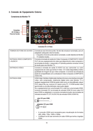 Page 1515
2. Conexão de Equipamento Externo
Conectores do Monitor TV
Conexão
de antena
Conexões AV e S-Vídeo Conexão YPbPrConexão PC e Áudio
Conecta ao seu fone de ouvido. Se ele não encaixar na tomada, use um
adaptador adequado (não fornecido).
• Enquanto o fone de ouvido estiver conectado, os alto-falantes do Monitor
TV estarão mudos.
Conecta à tomada de saída de Vídeo Composto (COMPOSITE VIDEO
OUT) do seu equipamento de vídeo que disponha de vídeo composto e
as tomadas de áudio L (esquerda) e R (direita)...