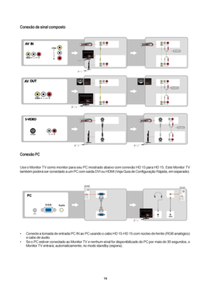 Page 1919
Conexão de sinal composto
Conexão PC
Use o Monitor TV como monitor para seu PC mostrado abaixo com conexão HD 15 para HD 15. Este Monitor TV
também poderá ser conectado a um PC com saída DVI ou HDMI (Veja Guia de Configuração Rápida, em separado).
• Conecte a tomada de entrada PC IN ao PC usando o cabo HD 15-HD 15 com núcleo de ferrite (RGB analógico)
e cabo de áudio.
• Se o PC estiver conectado ao Monitor TV e nenhum sinal for disponibilizado do PC por mais de 30 segundos, o
Monitor TV entrará,...