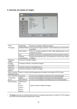 Page 2626
Acentua o contraste e nitidez da imagem.
Para ajuste de imagens padrões. Recomendado para entretenimento
doméstico.
Para ver conteúdo baseado em filme. Mais adequado para ver em
ambiente de cinema.
Ajustes econômicos e ecologicamente corretos para baixo consumo.
Ajustes personalizados que você definirá por meio do menu Picture
(Imagem).
Fornece uma tonalidade azulada para cores esbranquiçadas.
Fornece uma tonalidade neutra para cores esbranquiçadas.
Fornece uma tonalidade avermelhada para cores...