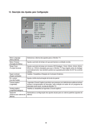 Page 3030
12. Descrição dos Ajustes para Configuração
Seleciona o idioma dos ajustes para o Monitor TV.
Ajusta o período de tempo em que permanece a exibição na tela.
Ajusta o período de tempo em minutos (Off (Desligar), 15min, 30min, 45min, 60min,
90min ou 120min) desejado para que o Monitor TV fique ligado antes de desligar
automaticamente. Isso também poderá ser ajustado pelo botão SLEEP do controle
remoto.
Habilita / Desabilita a Relação de Contraste Dinâmico.
Ajusta o brilho da iluminação de fundo do...