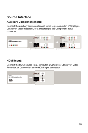 Page 15
 
Source Interface 
15 
 auxiliary source audio and video (e.g., computer, DVD player, 
Auxiliary Component Input: 
Connect the
CD player, Video Recorder, or Camcorder) to the Component Input 
connector. 
 
 
 
 
HDMI Input: 
Connect the HDMI source (e.g., computer, DVD player, CD player, Video 
Recorder, or Camcorder) to the HDMI Input connector. 
 
 
 