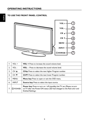 Page 10
English

English

9

English

English

OPERATING INSTRUCTIONS
TO USE THE FRONT PANEL CONTROL

1
23
56
4
7

1VOL +VOL +: Press to increase the sound volume level.
2.VOL -VOL - : Press to decrease the sound volume level.
3.CH ▲CH : Press to select the next higher Program number.
4.CH ▼CH  : Press to select the next lower Program number.
5.MENUMenu key: Press to open or exit the OSD menu.
6.INPUTSource key: Press to select the input source.
7.
POWER
Power key: Press to turn on / off (standby) the TV set....