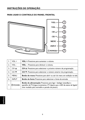 Page 94
Português

Português

9

Português

Português

INSTRUÇÕES DE OPERAÇÃO
PARA USAR O CONTROLE DO PAINEL FRONTAL

1
23
56
4
7

1VOL +VOL +: Pressione para aumentar o volume.
2.VOL -VOL - : Pressione para diminuir o volume.
3.CH ▲CH : Pressione para selecionar o próximo número de programação.
4.CH ▼CH  : Pressione para selecionar o número anterior de programação.
5.MENUBotão de menu: Pressione para abrir ou sair do menu em exibição na tela.
6.INPUTBotão de fonte: Pressione para selecionar a fonte de...