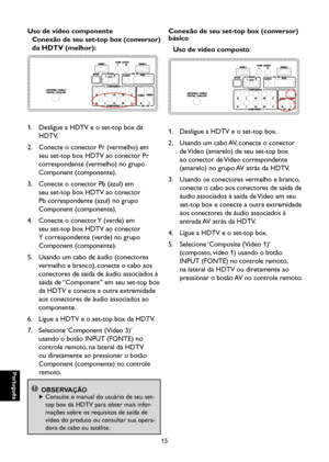 Page 100
Português

Português

15

Português

Português

Uso de vídeo componente
Conexão de seu set-top box (conversor) 
da HDTV (melhor):

1.   Desligue a HDTV e o set-top box da 
HDTV.
2.    Conecte o conector Pr (vermelho) em 
seu set-top box HDTV ao conector Pr 
correspondente (vermelho) no grupo 
Component (componente).
3.    Conecte o conector Pb (azul) em 
seu set-top box HDTV ao conector 
Pb correspondente (azul) no grupo 
Component (componente).
4.    Conecte o conector Y (verde) em 
seu set-top box...