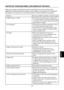 Page 83
26

Spanish

Spanish

Spanish

Spanish

ANTES DE COMUNICARSE CON SERVICIO TÉCNICO
Realice estas simples comprobaciones antes de comunicarse con servicio técnico. Estas 
sugerencias pueden hacerle ahorrar tiempo y dinero debido a que los gastos por la instalación 
del receptor y los ajustes de los controles del usuario no están cubiertos por la garantía.

SíntomasÍtems que se deben comprobar y acciones a seguir
Imagen “fantasma” o doble* Esto podría estar causado por una obstrucción 
con la antena debido...