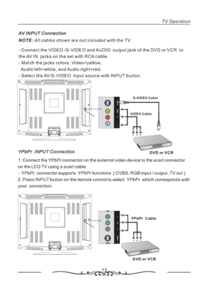 Page 1312
TV Operation
AV INPUT Connection
NOTE:All cables shown are not included with the TV.
- Connect the VIDEO /S-VIDEO and AUDIO output jack of the DVD or VCR  to
the AV IN  jacks on the set with RCA cable.
- Match the jacks colors: Video=yellow,
Audio left=white, and Audio right=red.
- Select the AV/S-VIDEO  input source with INPUT button.
1. Connect the YPbPr connector on the external video device to the scart connector
on the LCD TV using a scart cable.
- YPbPr connector supports YPbPr functions ( CVBS,...