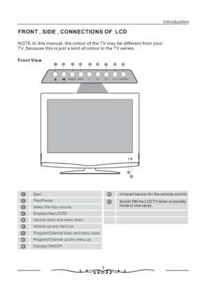 Page 87
Introduction
SOURCEMENU V V-+
CH CH STANDBY-+
FRONT , SIDE , CONNECTIONS OF  LCD
Front ViewNOTE:In this manual, the colour of the TV may be different from your
TV, because this is just a kind of colour in the TV series.12 34 56
789
Select the input source
Displays Menu OSD/
Volume down and menu down
Volume up and menu up
Program Channel down and menu down/
Program Channel up and menu up/
Standby ON OFF/
1
2
3
4
5
6
7
8
9
Eject
Play Pause/
11
Infrared sensor for the remote control.
Switch ON the LCD TV...