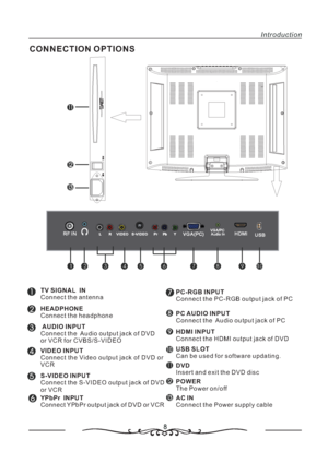 Page 98
Introduction
CONNECTION OPTIONS
DVD
Insert and exit the DVD disc TV SIGNAL IN
Connect the antenna
PC AUDIO INPUT
Connect the Audio output jack of PC
AUDIO INPUT
Connect the Audio output jack of DVD
or VCR for CVBS/S-VIDEO
VIDEO INPUT
Connect the Video output jack of DVD or
VCR
S-VIDEO INPUT
Connect the S-VIDEO output jack of DVD
or VCR
YPbPr INPUT
Connect YPbPr output jack of DVD or VCRPC-RGB INPUT
Connect the PC-RGB output jack of PC
HDMI INPUT
Connect the HDMI output jack of DVD
USB SLOT
Can be used...