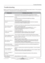 Page 3938
Before contrast the service technician, perform the following simple checks. If any program
still persists, unplug the LCD TV and calling for serving.
Trouble shooting
PROBLEM                                              POSSIBLE SOLUTION
No sound and picture
Normal picture but no
sound
The remote control
does not work
Power is suddenly
turned off
Picture appears slowly
after switching on
No or poor color or
poor picture
Horizontal/vertical
bars or picture shaking
Poor reception on
some channels
Lines...