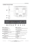 Page 98
Introduction
CONNECTION OPTIONS
DVD
Insert and exit the DVD disc TV SIGNAL IN
Connect the antenna
PC AUDIO INPUT
Connect the Audio output jack of PC
AUDIO INPUT
Connect the Audio output jack of DVD
or VCR for CVBS/S-VIDEO
VIDEO INPUT
Connect the Video output jack of DVD or
VCR
S-VIDEO INPUT
Connect the S-VIDEO output jack of DVD
or VCR
YPbPr INPUT
Connect YPbPr output jack of DVD or VCRPC-RGB INPUT
Connect the PC-RGB output jack of PC
HDMI INPUT
Connect the HDMI output jack of DVD
USB SLOT
Can be used...