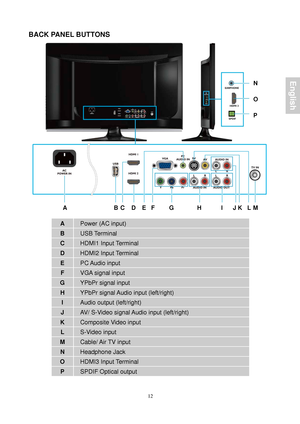 Page 14 12
BACK PANEL BUTTONS 
 
A               
 B C  D  E  F       G          H       I    J K  L M 
 
A Power (AC input) 
B USB Terminal 
C HDMI1 Input Terminal 
D HDMI2 Input Terminal 
E PC Audio  input 
F VGA signal input 
G YPbPr signal input 
H YPbPr signal Audio input (left/right) 
I Audio output (left/right) 
J AV/ S-Video signal Audio input (left/right) 
K Composite Video input 
L S-Video input 
M Cable/ Air TV  input 
N Headphone Jack 
O HDMI3 Input Terminal 
P SPDIF Optical output 
 
N 
 
O 
 
P...