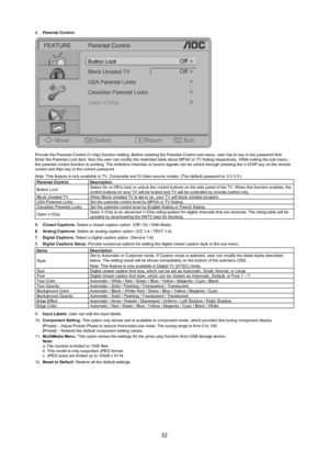 Page 3332
4. parental Control: 
OKMENU
/Exit
FEATURE Parental Control
Move Select ReturnExit
Button Lock
Block Unrated TV
USA Parental Locks
Open V-Chip Canadian Parental LocksOff
Off
Provide the Parental Control (V-chip) function setting. Before enterin\
g the Parental Control sub-menu, user has to key in the password first. \
Enter the Parental Lock item, then the user can modify the restricted ta\
ble about MPAA  or TV Rating respectively. While exiting the sub-menu, 
the parental control function is...