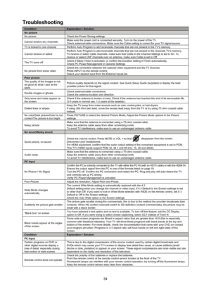 Page 3534
Troubleshooting 
Condition explanation / Solution
no picture
No picture Check the Power Saving settings. 
Cannot receive any channels Make sure the power cord is connected securely. Turn on the power of the\
 TV. 
Check antenna/cable connections. Make sure the Cable setting is correct \
for your TV signal source. 
TV is locked to one channel Perform Auto Program to add receivable channels that are not present in \
the TV’s memory.
Cannot receive or select Perform Auto Program to add receivable...