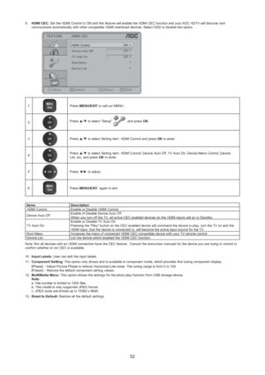 Page 3332
HDMI CEC: 9.   Set the HDMI Control to ON and this feature will enable the HDMI CEC function and your AOC HDTV will discover and 
communicate automatically with other compatible HDMI interfaced devices. Select ODD to disable this option.
 
OKMENU
/Exit
FEATURE HDMI CEC
Move Select Return Exit
HDMI Control
Device Auto Off
TV Auto On
Device List Root MenuOn
Off
Off
1MU
/ ExitENPress MENU/EXIT to call out MENU.
2
Press ▲/▼ to select “Setup” , and press OK.
3
Press ▲/▼ to select Setting item: HDMI Control...