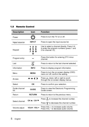 Page 13English
English
 