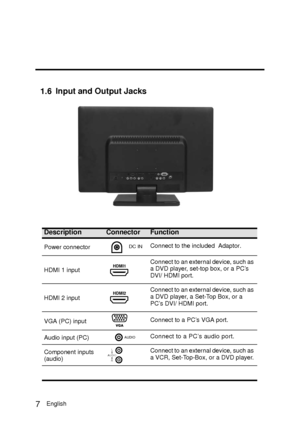 Page 15DescriptionConnectorFunction
Power connector
HDMI 1 inputConnect to an external device, such as
a DVD player, set-top box, or a PC’s
DVI/ HDMI port.
HDMI 2 input Connect to an external device, such as
a DVD player, a Set-Top Box, or a
PC’s DVI/ HDMI port.
VGA (PC) input Connect to a PC’s VGA port.
Audio input (PC) Connect to a PC’s audio port.
Component inputs
(audio) Connect to an external device, such as
a VCR, Set-Top-Box, or a DVD player.DC IN
HDMI1
HDMI2
AUDIO
AUDIOL
R
1.6 Input and Output Jacks...