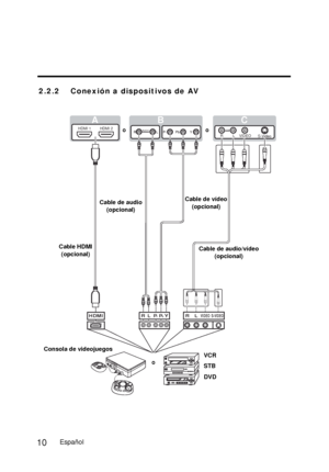 Page 57English
2 . 2 . 2 C o n e x i ó n   a   d i s p o s i t i v o s   d e   AV
HDMI 1HDMI 2ABC
AUDIOPrPb
R
LY
S-VIDEOR LVIDEOYLR
HDMI PrPb
S-Video
R L VIDEOAUDIO
VCR
STB
DVD
o
o
o
Cable de audio(opcional)
Cable HDMI (opcional) Cable de vídeo
(opcional)
Cable de audio/vídeo (opcional)
Consola de videojuegos
Español10
 