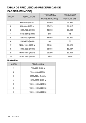 Page 77   
TABLA DE FRECUENCIAS PREDEFINIDAS DE 
FÁBRICA(PC MODO): 
MODORESOLUCIÓNFRECUENCIA 
HORIZONTAL (kHz)
FRECUENCIA 
VERTICAL (Hz) 
1 640×480 @60Hz  31.469 59.941 
2 800×600 @60Hz  37.879 60.317 
3 1024×768 @60Hz  48.363 60.004 
4 1152×864 @75Hz  67.575
5 1280×720 @60Hz  44.955 59.940 
6 1280×960 @60Hz  6060
7 1280×1024 @60Hz  63.981 60.020 
8 1440×900 @60Hz  55.935 59.887 
9 1680x1050 @60Hz  65.290 59.954 
10 1920x1080 @60Hz    67.560.00
Modo video 
MODORESOLUCIÓN
1720×480i @60Hz 
2720×480p @60Hz...