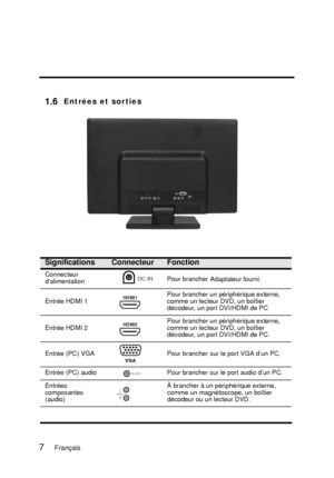 Page 931.6Entrées et sor ties
SignificationsConnecteurFonction
Connecteur
dalimentationPour brancher
fourni.
Entrée HDMI 1 Pour brancher un périphérique externe,
comme un lecteur DVD, un boîtier
décodeur, un port DVI/HDMI de PC
Entrée HDMI 2 Pour brancher un périphérique externe,
comme un lecteur DVD, un boîtier
décodeur, un port DVI/HDMI de PC.
.CPnu’dAGVtropelrusrehcnarbruoP
AGV)CP(eértnE
.CPnu’doiduatropelrusrehcnarbruoP
oidua)CP(eértnE
Entrées
composantes
(audio) À brancher à un périphérique externe,
comme...