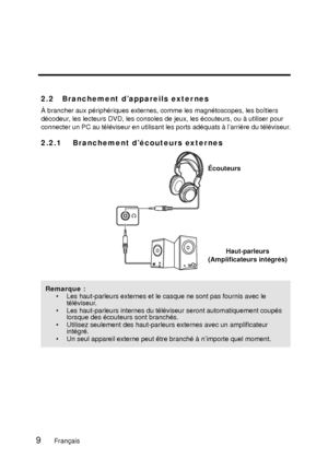 Page 95English
2.2 Branchement d’appareils exter nes
À brancher aux périphériques externes, comme les magnétoscopes, les boîtiers 
décodeur, les lecteurs DVD, les consoles de jeux, les écouteurs, ou à utiliser pour 
connecter un PC au téléviseur en utilisant les ports adéquats à l’arrière du téléviseur.
2.2.1 Branchement d’écouteurs exter nes
Remarque :• Les haut-parleurs externes et le casque ne sont pas fournis avec le téléviseur. 
• Les haut-parleurs internes du téléviseur seront automatiquement coupés...