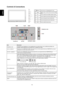 Page 1010
Controls & Connections
1.VOL Press to increase the sound volume level.
2.
VOL Press to decrease the sound volume level.
3.
CH  Press to select the next higher program number.
4. CH  Press to select the next lower program number.
5. MENU
Press to open or exit the OSD (on-screen display) 
menu.
6. INPUT Press to select the input source.
7. Power Press to turn on / off (standby) the TV set. 
Itemdescription
Headphone Jack Connects to your headphones. If your headphones do not match the jack, u\
se a...