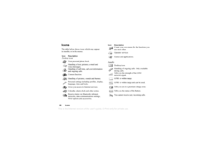 Page 88This
 is the Internet version 
of the users gui
de. © Pr
int on
ly for private us
e.
88 IconsIconsThe table below shows icons which may appear 
in standby or in the menus.Icon DescriptionDesktop iconsYour personal phone book.
Handling of text, pictures, e-mail and 
voice messages.
Handling of call time, call cost information 
and ongoing calls.
Camera function.
Handling of pictures, sounds and themes.
Personal settings including profiles, display, 
language, time and locks.
Gives you access to Internet...