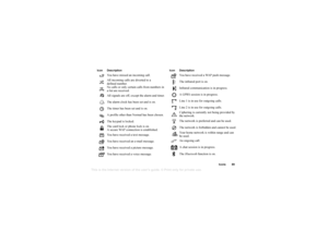 Page 89This
 is the Internet version 
of the users gui
de. © Pr
int on
ly for private us
e.
Icons 89
You have missed an incoming call.
All incoming calls are diverted to a 
defined number.
No calls or only certain calls from numbers in 
a list are received.
All signals are off, except the alarm and timer.
The alarm clock has been set and is on.
The timer has been set and is on.
A profile other than Normal has been chosen.
The keypad is locked.
The card lock or phone lock is on.
A secure WAP connection is...