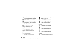 Page 90This
 is the Internet version 
of the users gui
de. © Pr
int on
ly for private us
e.
90 Icons
A Bluetooth  headset, added to your phone.
A  Bluetooth  phone, added to your phone.
A  Bluetooth PC, added to your phone.
A  Bluetooth printer, added to your phone.
A  Bluetooth PDA, added to your phone.
Other Bluetooth device.
The appointment is a meeting.
The appointment is a date.
The appointment is to travel.
The appointment is a vacation.
The appointment is an anniversary.
A miscellaneous appointment.
A...