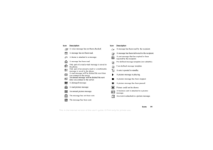 Page 91This
 is the Internet version 
of the users gui
de. © Pr
int on
ly for private us
e.
Icons 91
A voice message has not been checked.
A message has not been read.
A theme is attached to a message.
A message has been read.
Only part of a read e-mail message is saved in 
the phone.
Only part of an unread e-mail or a multimedia 
message is saved in the phone.
A read message will be deleted the next time 
you connect to the server.
An unread message will be deleted the next 
time you connect to the server.
A...