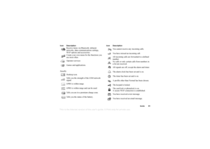 Page 92This is the Internet version of the users guide. © Print only for private use.
Icons 91
Rece ive it ems v ia Blue tooth, i n fr are d , 
ne tw ork s,  dat a c ommuni catio n s se ttin gs, 
W AP opti on s a nd a cc esso ries.
Cr eate y our  o w n menu  f o r th e fun ctio ns y ou 
u se m ost of ten.
O per ator s erv ice s
Gam es a nd ap plic ations .
S tan dby
Desktop ic on.
T ell s y ou th e str eng th of t he G SM  net work  
sig nal.
G PR S is w ith in ra nge.
G PR S i s  w ith in ra ng e a nd ca n be...