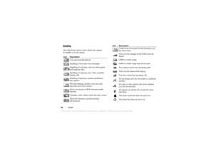 Page 88This is the Internet version of the users guide. © Print only for private use.88Ic o nsIc onsTh e ta ble  belo w s how s ic on s wh ic h  ma y ap pear  
in stan dby  o r i n th e m en us.Ic on Des cript io n
Y our pe rsona l ph one book.
H an dling  o f t ext  a nd vo ic e m ess a g es.
Ha ndli ng  o f c a ll  tim e, ca ll co st in fo rm atio n  
an d ong oing ca ll s.
H an dling  o f ong oing ca ll s.  O nly  a vail a b le  
dur in g  c all s .
H an dling  o f pi cture s, soun ds and them es.  
Pl ay ga...