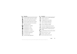 Page 91This is the Internet version of the users guide. © Print only for private use.
Icons 91
A  Blue to o th  h ea d se t, p air e d  w it h  you r phon e.
A  Blue to o th  p hone , p air e d  w it h  you r phon e.
A  Blu eto ot h PC ,  pa ir ed  w ith  y our  phone .
A  Blu eto ot h prin te r, pai re d  w it h  you r pho ne.
A  Blu eto ot h PD A, pa ir e d  w ith  yo ur ph one.
Ot her  B lu etoot h de vice .
Th e a ppoi ntm en t i s a m eet in g .
Th e a ppoi ntm en t i s a da te .
Th e a ppoi ntm en t i s t...
