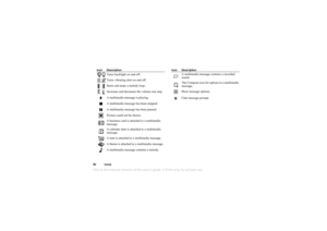 Page 92This is the Internet version of the users guide. © Print only for private use.92Ic o ns
Turn s b ack ligh t on  and  of f.
T urn s vi brat ing al ert on  a nd of f.
S ta rts  a nd st ops a m elody  l o o p.
I n cr ea se s an d de crea se s th e vo lu me  o ne s tep .
A m ult im ed ia me ssa g e is  p lay ing.
A  m ult im ed ia  m essa ge h as be en st opped.
A  m ult im ed ia  m essa ge h as be en pa used.
Pi ctu re  c oul d no t be  sh ow n.
A b usin es s ca rd  is  att ach ed  to  a mu ltim edia 
m...