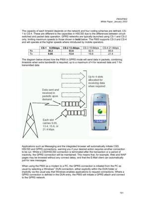Page 101         P800/P802
 
White Paper, January 2003 
101
 
The capacity of each timeslot depends on the network and four coding schemes are defined, CS-
1 to CS-4. These are different to the capacities in HSCSD due to the differences between circuit-
switched and packet data operation. GPRS networks are typically launched using CS-1 and CS-2 
only, limiting maximum speeds to those shown in bold below. The P800 supports CS-3 and CS-4 
and will operate at the higher speeds where introduced by mobile operators....