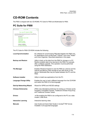 Page 110         P800/P802
 
White Paper, January 2003 
110
CD-ROM Contents 
 
The P800 is shipped with two CD-ROMS: PC Suite for P800 and Multimedia for P800. 
 
PC Suite for P800 
 
 
 
 
The PC Suite for P800 CD-ROM includes the following: 
 
Local Synchronisation PC software for synchronising PIM data between the P800 and 
PC applications such as Microsoft
® Outlook® and Lotus® Notes® 
and Lotus Organizer. Described elsewhere in this paper. 
 
Backup and Restore Utility to back up the data from the P800 for...