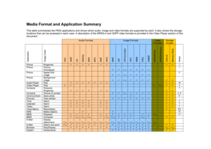 Page 32Media Format and Application Summary  
This table summarises the P800 applications and shows which audio, image and video formats are supported by each. It also shows the storage 
locations that can be accessed in each case. A description of the MPEG-4 and 3GPP video formats is provided in the Video Player section of this 
document. 
  
Audio Formats 
Image Formats 
Video Formats 
Storage Access 
Application 
Usage Case 
AAC 
AMR 
AU 
iMelody 
MIDI 
MP3 
RMF 
WAV 
BMP 
GIF 
GIF/animated 
JPG 
MBM 
PNG...