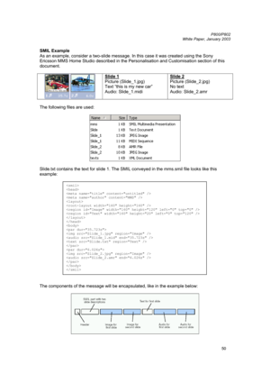 Page 50         P800/P802
 
White Paper, January 2003 
50
SMIL Example 
As an example, consider a two-slide message. In this case it was created using the Sony 
Ericsson MMS Home Studio described in the Personalisation and Customisation section of this 
document. 
 
 Slide 1
 
Picture (Slide_1.jpg) 
Text “this is my new car” 
Audio: Slide_1.midi 
 Slide 2 
Picture (Slide_2.jpg) 
No text 
Audio: Slide_2.amr
 
 
The following files are used: 
 
 
 
Slide.txt contains the text for slide 1. The SMIL conveyed in the...