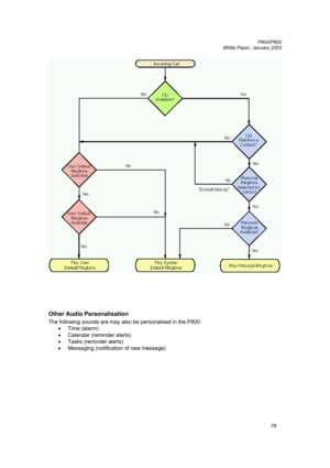 Page 78         P800/P802
 
White Paper, January 2003 
78
 
 
 
Other Audio Personalisation 
The following sounds are may also be personalised in the P800: 
• 
Time (alarm) 
• Calendar (reminder alerts) 
• 
Tasks (reminder alerts) 
• Messaging (notification of new message) 
 
  
