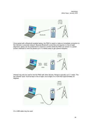 Page 96         P800/P802
 
White Paper, January 2003 
96  
 
 
 
Once paired with a Bluetooth-enabled laptop, the P800 is ready to make an immediate connection to 
the Internet or corporate network. Because Bluetooth is wire-free and requires no line-of-sight 
alignment, laptop can be positioned for maximum comfort whilst the P800 can remain in a jacket 
pocket, briefcase or even be placed up to 10 metres away to get optimal reception. 
 
 
 
 
Infrared may also be used to link the P800 with other devices....