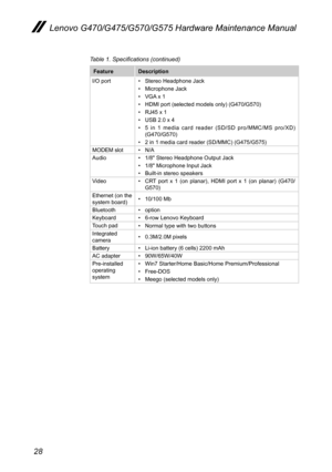 Page 3228
Lenovo G470/G475/G570/G575 Hardware Maintenance Manual
Table 1. Specifications (continued)
FeatureDescription
I/O port • Stereo Headphone Jack• Microphone Jack• VGA x 1• HDMI port (selected models only) (G470/G570)• RJ45 x 1• USB 2.0 x 4• 5  in  1  media  card  reader  (SD/SD  pro/MMC/MS  pro/XD) (G470/G570)• 2 in 1 media card reader (SD/MMC) (G475/G575)MODEM slot• N/AAudio• 1/8" Stereo Headphone Output Jack• 1/8" Microphone Input Jack• Built-in stereo speakersVideo• CRT  port  x  1  (on...