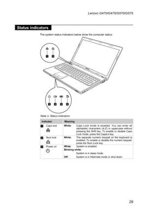 Page 3329
Lenovo G470/G475/G570/G575
Status indicators
The system status indicators below show the computer status:
12
3456
Table 2. Status indicators
IndicatorMeaning
1Caps lockWhite:Caps  Lock  mode  is  enabled.  You  can  enter  all alphabetic  characters  (A-Z)  in  uppercase  without pressing  the  Shift  key.  To  enable  or  disable  Caps Lock mode, press the CapsLk key.
2Num lockWhite:The  separate  numeric  keypad  on  the  keyboard  is enabled. To enable or disable the numeric keypad, press the Num...
