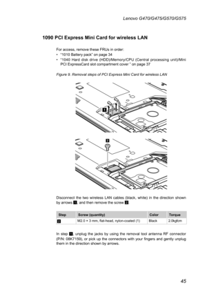Page 4945
Lenovo G470/G475/G570/G575
1090 PCI Express Mini Card for wireless LAN
For access, remove these FRUs in order:
• “1010 Battery pack” on page 34
• “1040  Hard  disk  drive  (HDD)/Memory/CPU  (Central  processing  unit)/Mini PCI ExpressCard slot compartment cover ” on page 37
Figure 9. Removal steps of PCI Express Mini Card for wireless LAN
1
2222
Disconnect  the  two  wireless  LAN  cables  (black,  white)  in  the  direction  shown by arrows 1, and then remove the screw 2.
StepScrew...